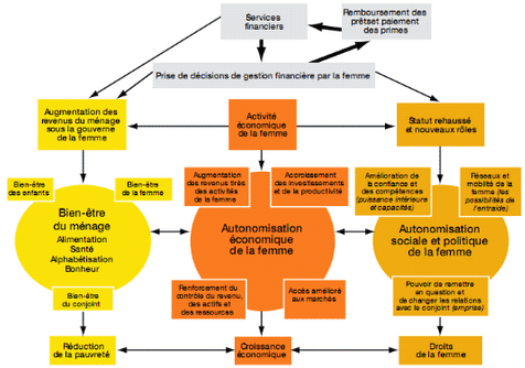 C Est Quoi Le Bien Etre Financier